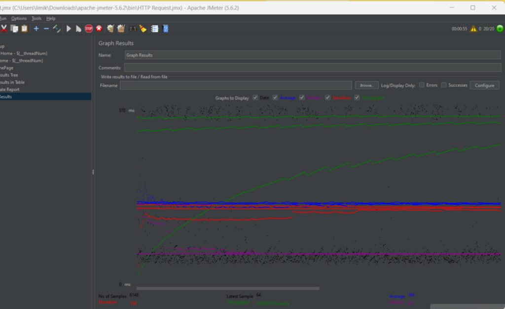 Graphique affichant les données de performance collectées pendant les tests.