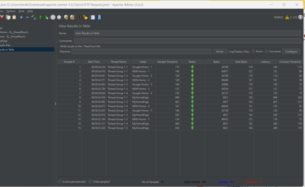 Résultats des tests présentés dans un tableau